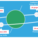 Start Cup Palermo, al via la nuova edizione
